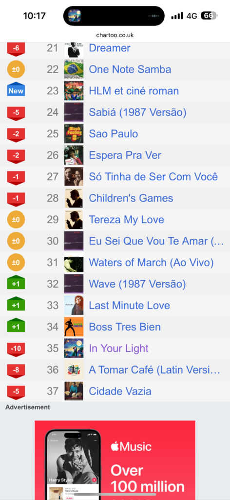 MrrrDaisy Climbs The Charts In Brazilian Bossa Nova with latest jam: In Your Light