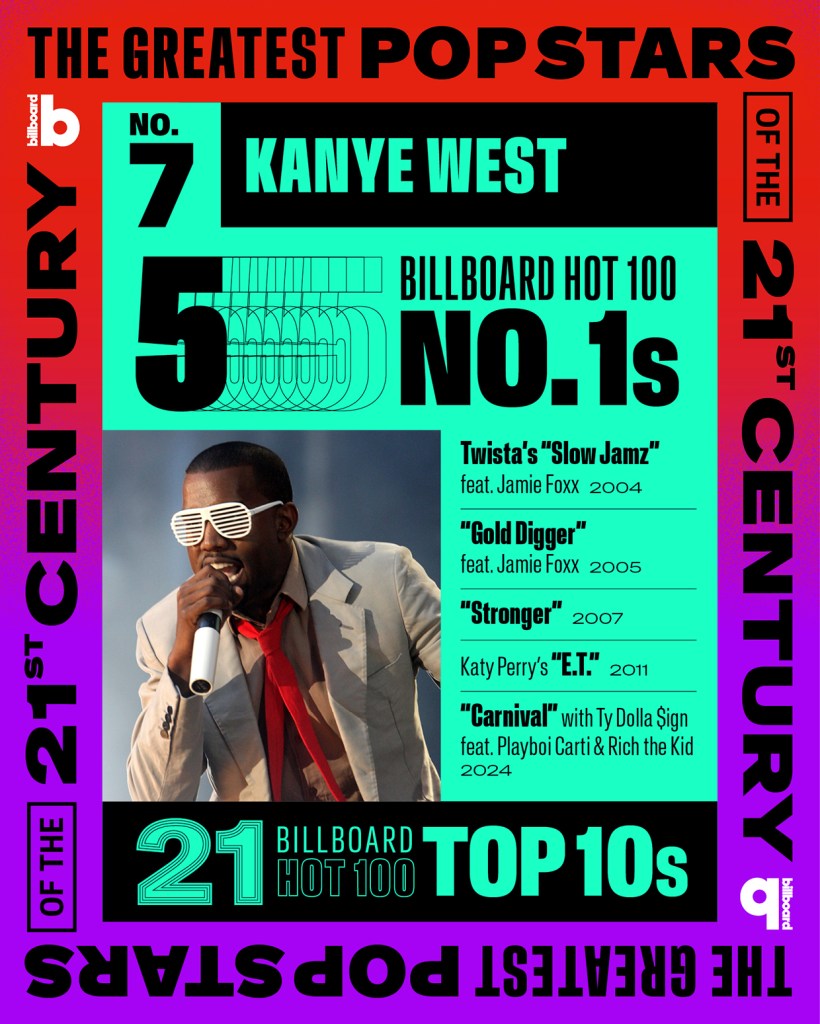 Billboard’s Greatest Pop Stars of the 21st Century: No. 7 — Kanye West